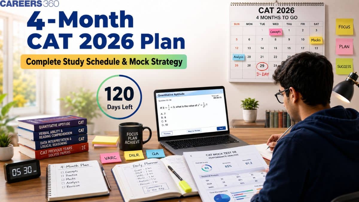 4-Month CAT 2026 Plan for Late Starters: Your Complete Roadmap