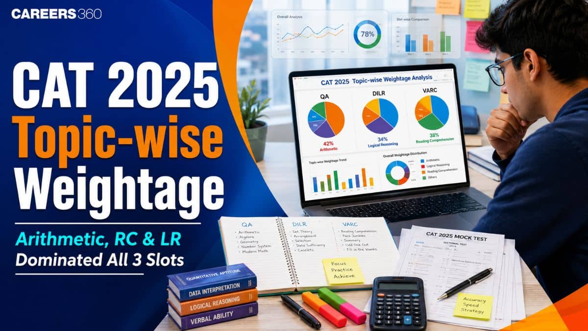 CAT Exam Topic-wise Weightage Analysis: Arithmetic, RC and LR Dominated All 3 Slots