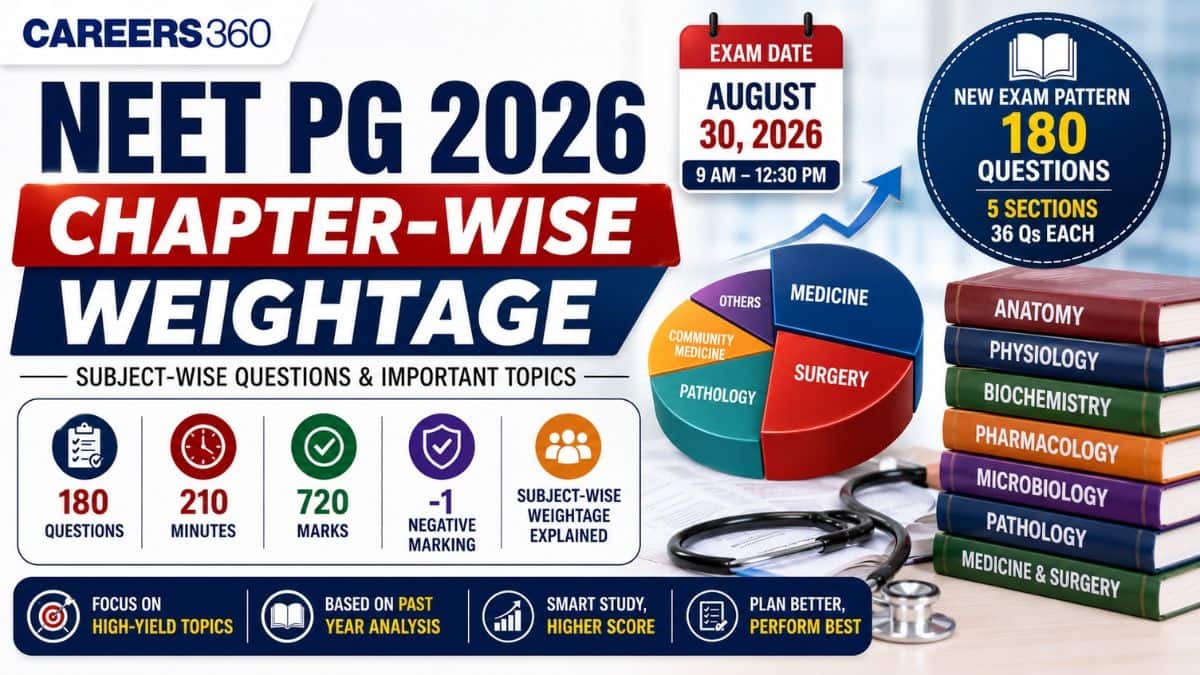 NEET PG 2026 Chapter-Wise Weightage: Subject-Wise Questions & Important Topics