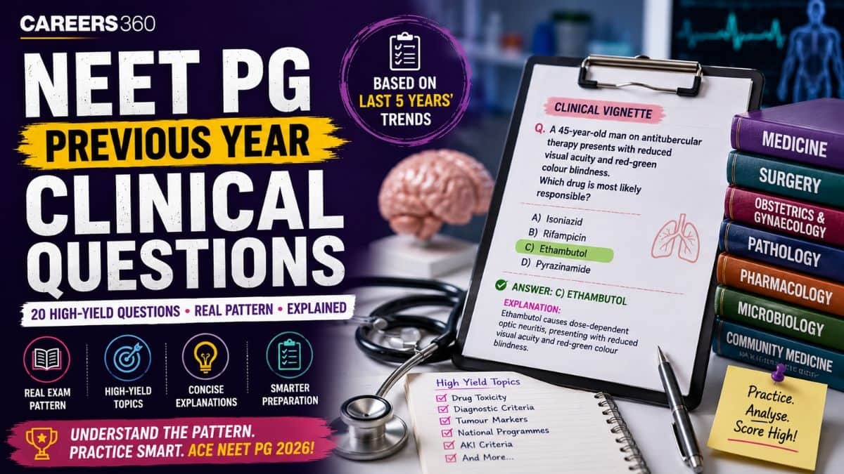 NEET PG Previous Year Clinical Questions: 20 Practice Questions with Answers & Explanations