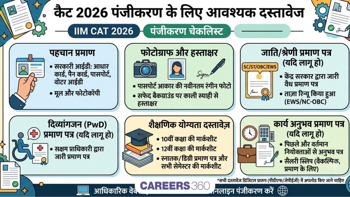 कैट 2026 पंजीकरण के लिए आवश्यक दस्तावेज (Documents Required for CAT 2026 Registration)- आवेदन (जारी)