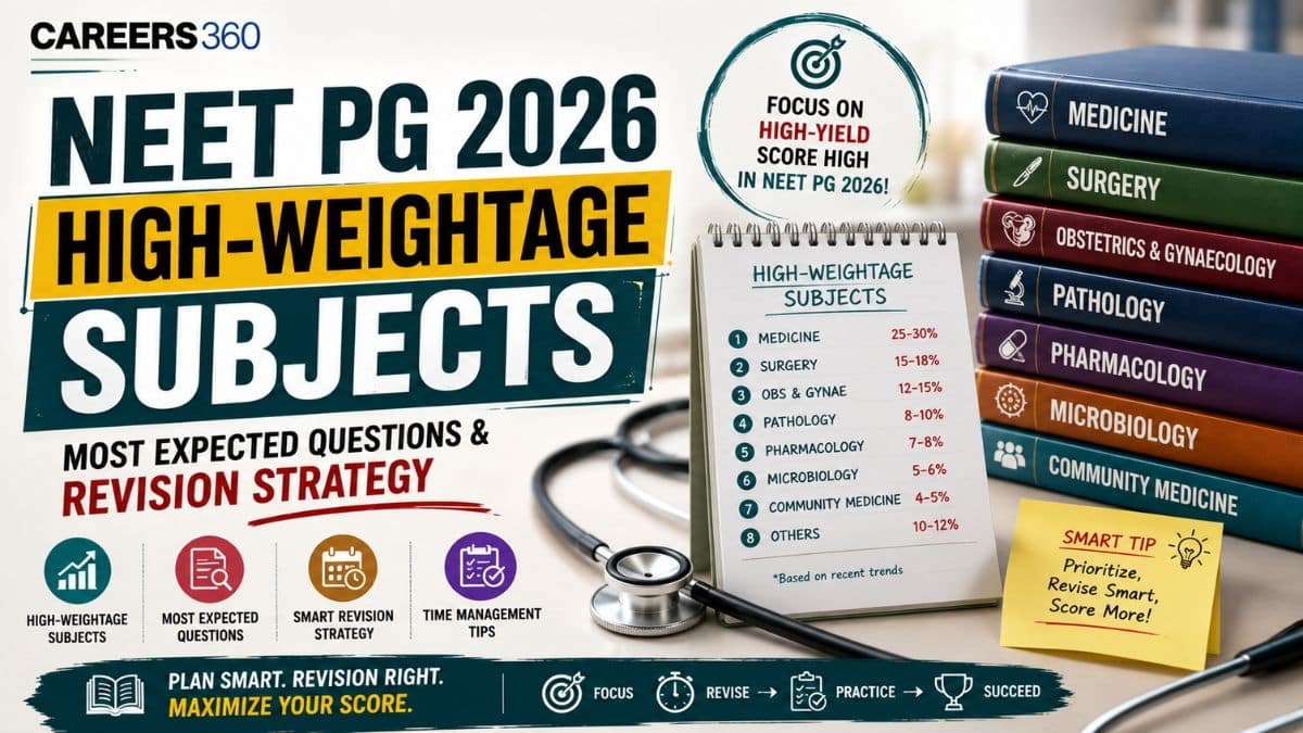 NEET PG 2026 High-Weightage Subjects: Most Expected Questions & Revision Strategy