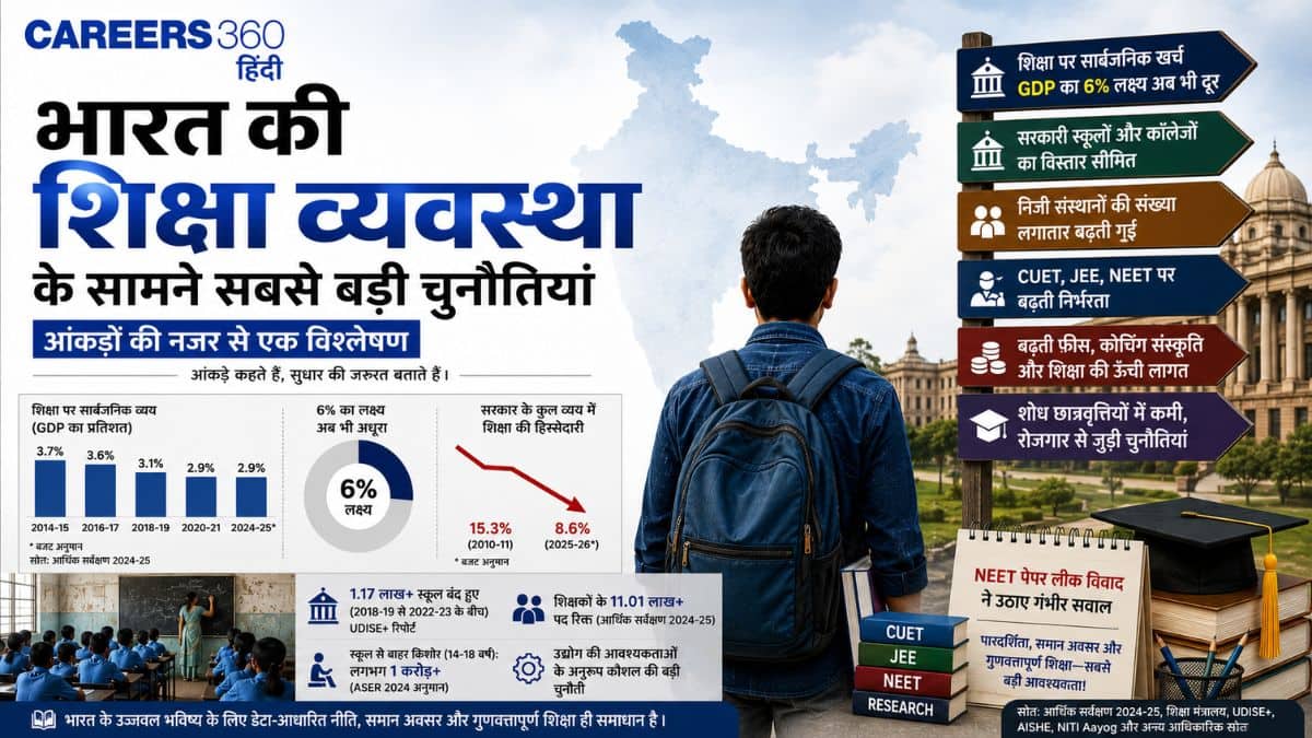 भारतीय शिक्षा व्यवस्था का संकट : आंकड़ों में शिक्षा की तस्वीर और सुधार की जरूरत
