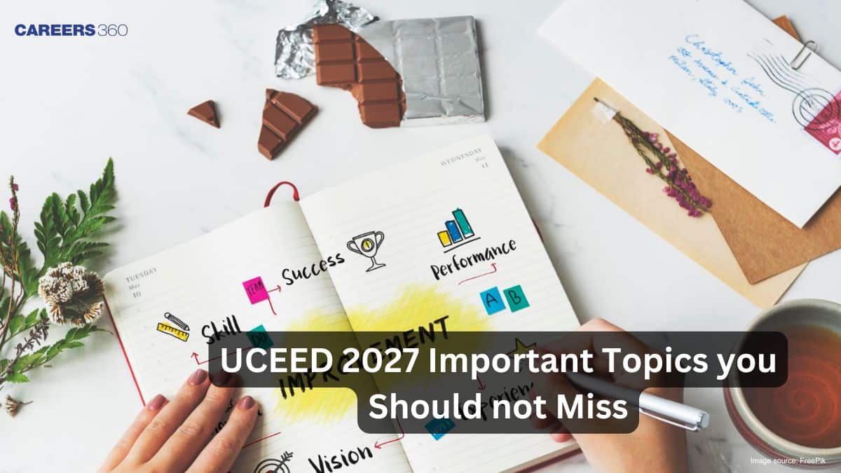 UCEED 2027 Important Topics you Should not Miss