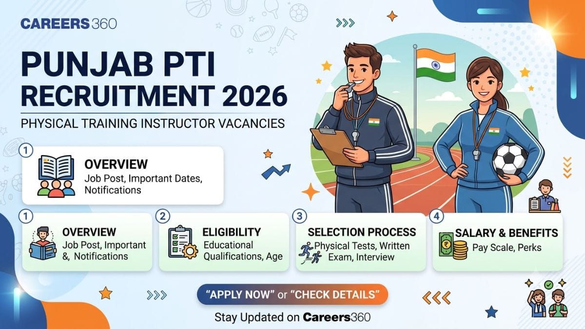 Punjab PTI Recruitment 2026: Apply Online, Check Eligibility, Vacancy & Last Date