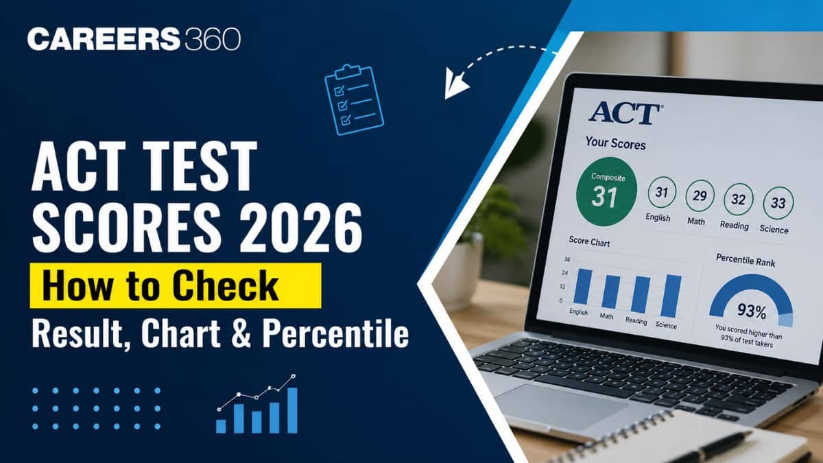 ACT Test Scores 2026 - How to Check Result, Chart & Percentile