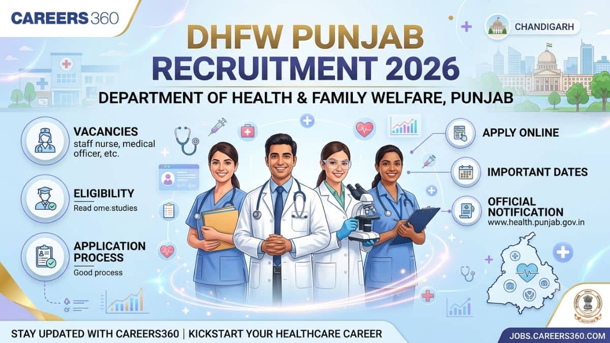 DHFW Punjab Recruitment 2026 Out: Apply Online for 523 House Surgeon Posts