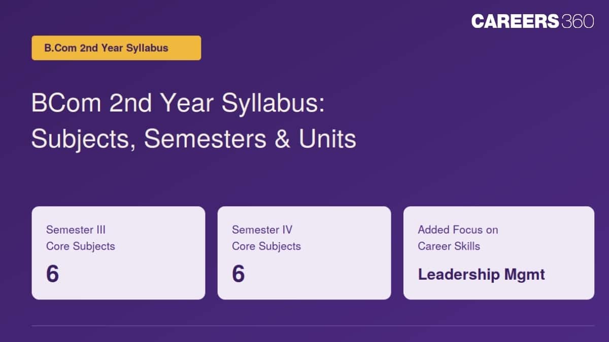 BCom 2nd Year Syllabus 2026-27: Semester 3 & 4 Subjects
