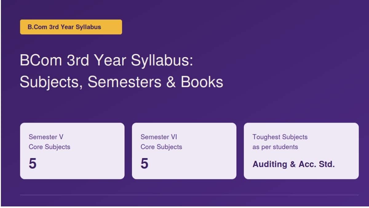 BCom 3rd Year Syllabus 2026-27: Semester 4 & 5 Subjects
