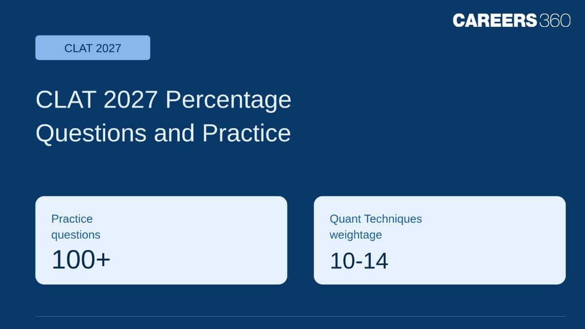 CLAT 2027 Percentage Questions: Important Practice Questions with Solutions