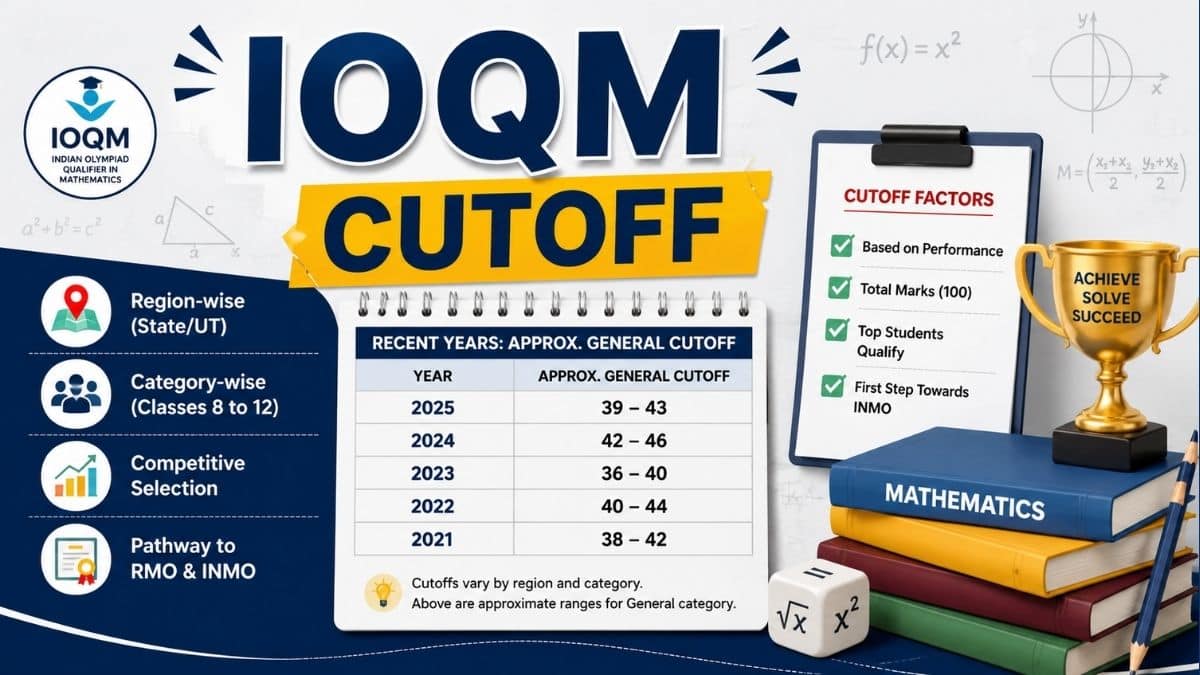 IOQM Cutoff 2026: Category & Region Wise Expected Cutoff Marks