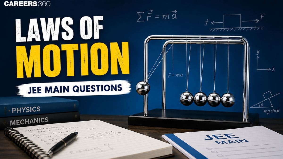 Laws of Motion JEE Main Questions 2027: Practice Questions with Solutions
