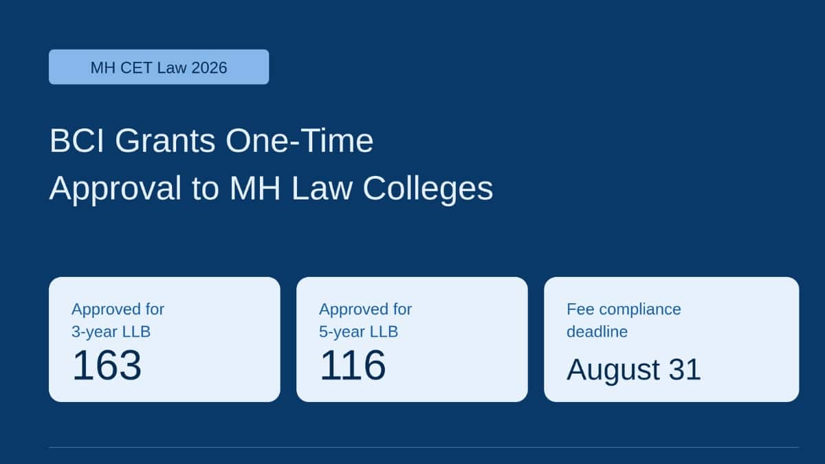 BCI Grants One-Time Conditional Approval to Maharashtra Law Colleges for 2026–27 Amid CAP Uncertainty