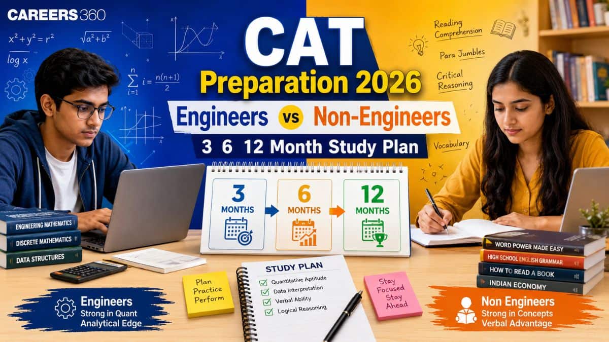 CAT Preparation Timeline 2026: Engineers vs Non-Engineers, 3, 6 & 12 Month Plan