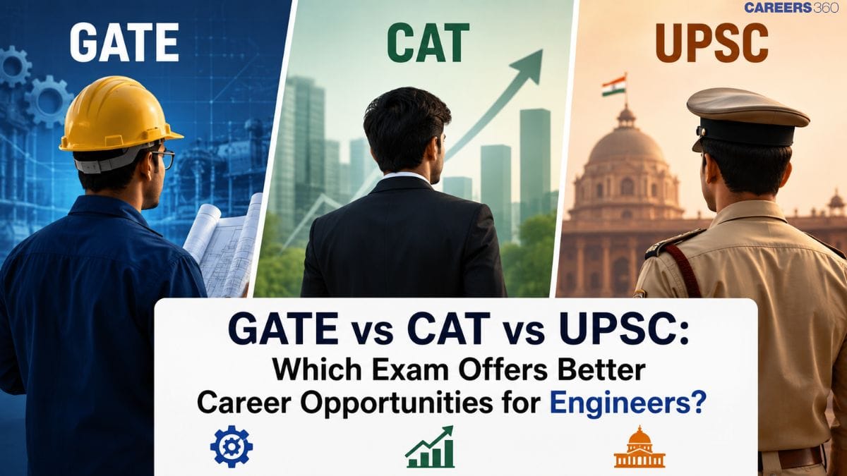 GATE vs CAT vs UPSC: Which Exam Offers Better Career Opportunities for Engineers?