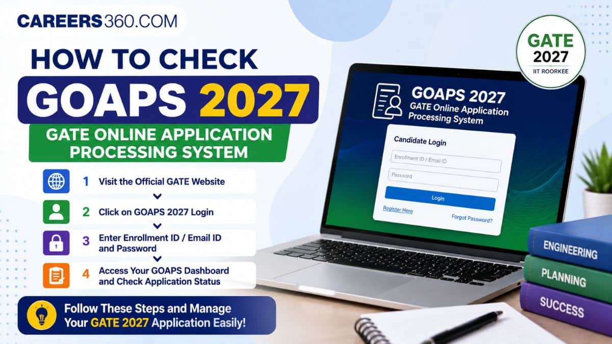 GOAPS 2027 - GATE Online Application Processing System Opens on Aug 14