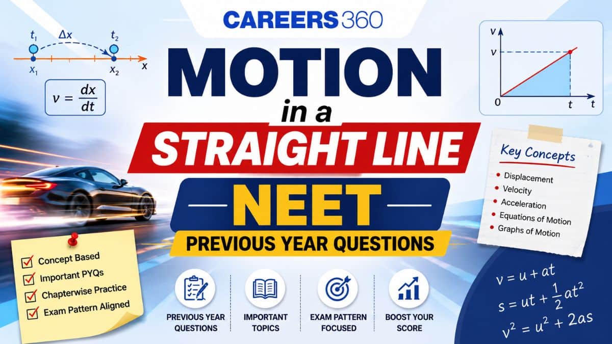 Motion in Straight Line NEET Questions - NEET Previous Year Questions Papers (PYQ)