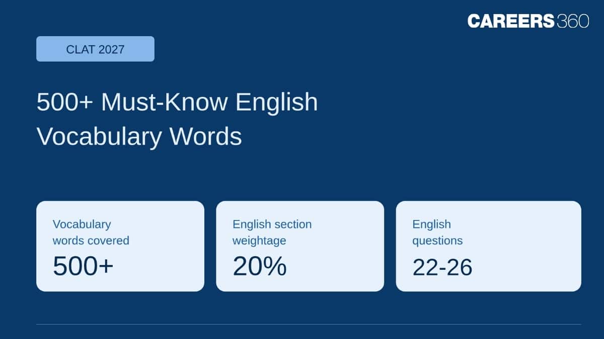 500+ Must-Know English Vocabulary Words for CLAT 2027