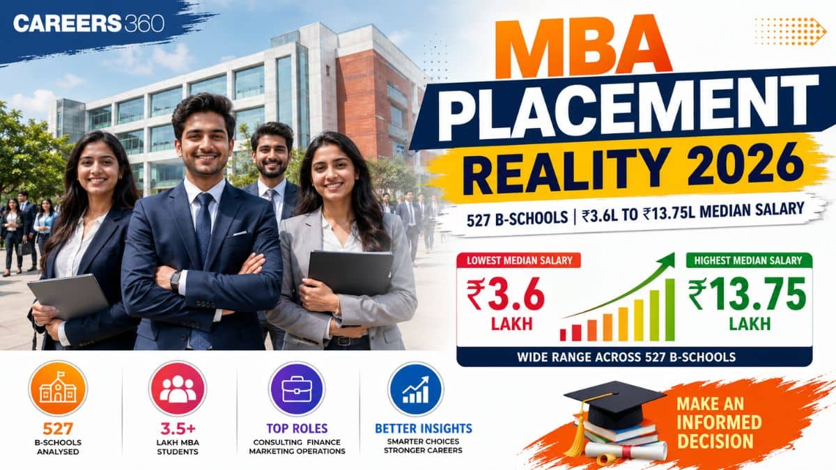 MBA Placement Reality 2026: Median Salary of 527 B-Schools Ranges From 3.6 Lakh to 13.75 Lakh