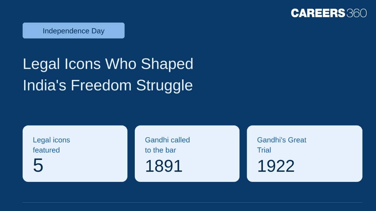 80th Independence Day: Lawyers Who Shaped India's Freedom Struggle - 5 Legal Icons Law Aspirant Know