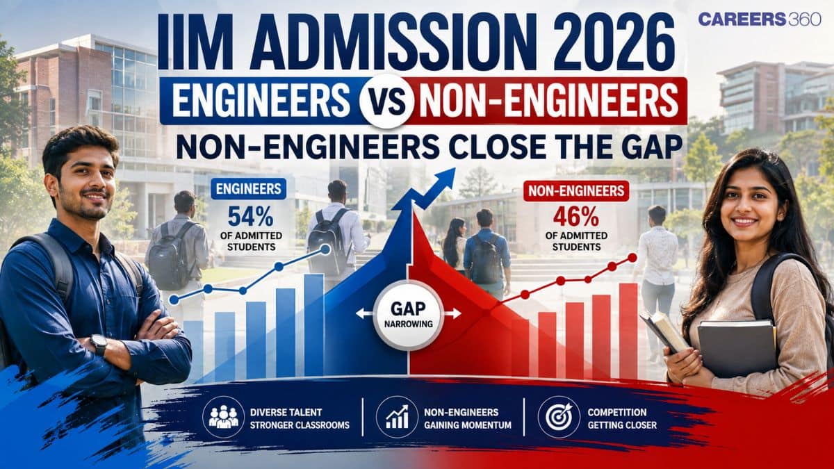 How Many Engineers and Non-Engineers Are Studying at Top IIMs?