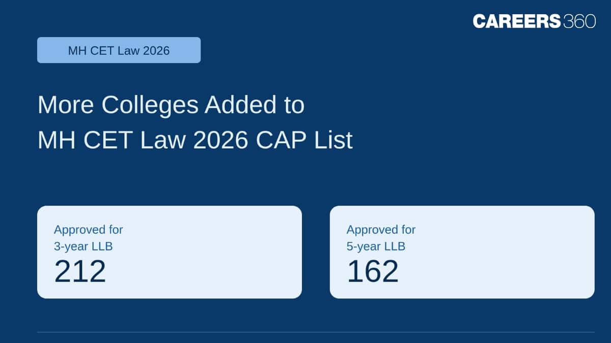 Over 200 Law Colleges Approved for MHCET Law 2026: Siddharth Law College, New Law College Added, Dates Revised