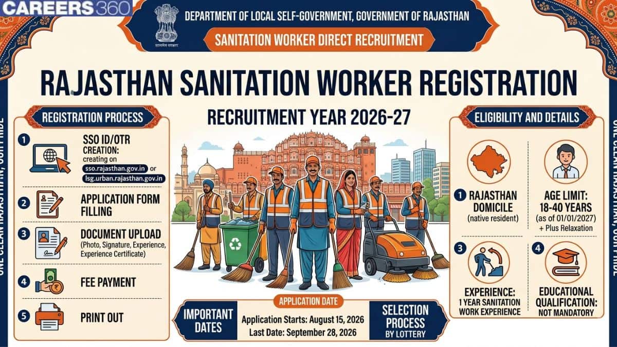 Rajasthan Safai Karamchari Registration 2026: 24712 Vacancies, Apply Online Till Sep 28