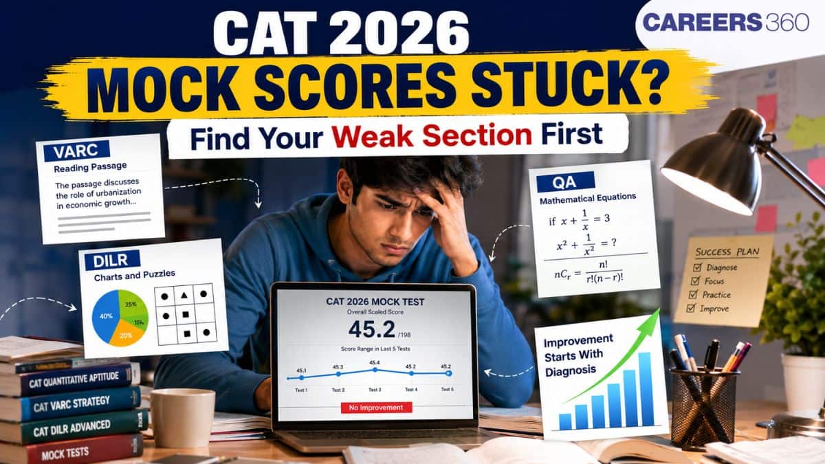 CAT Topper Weak-Section Test: Is Your Problem Concepts, Comprehension, Speed or Accuracy?
