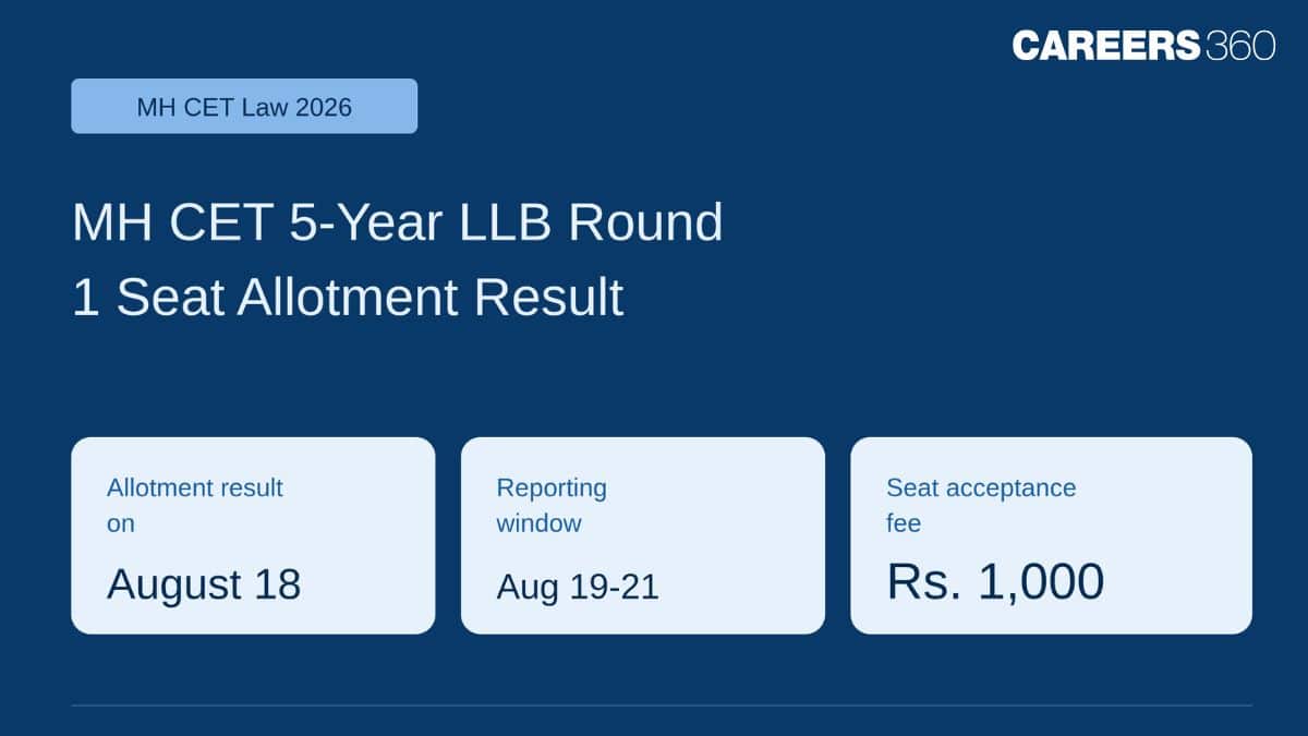 MH CET 5-year LLB Round 1 Allotment Result Link 2026 (Live Updates): Download PDF