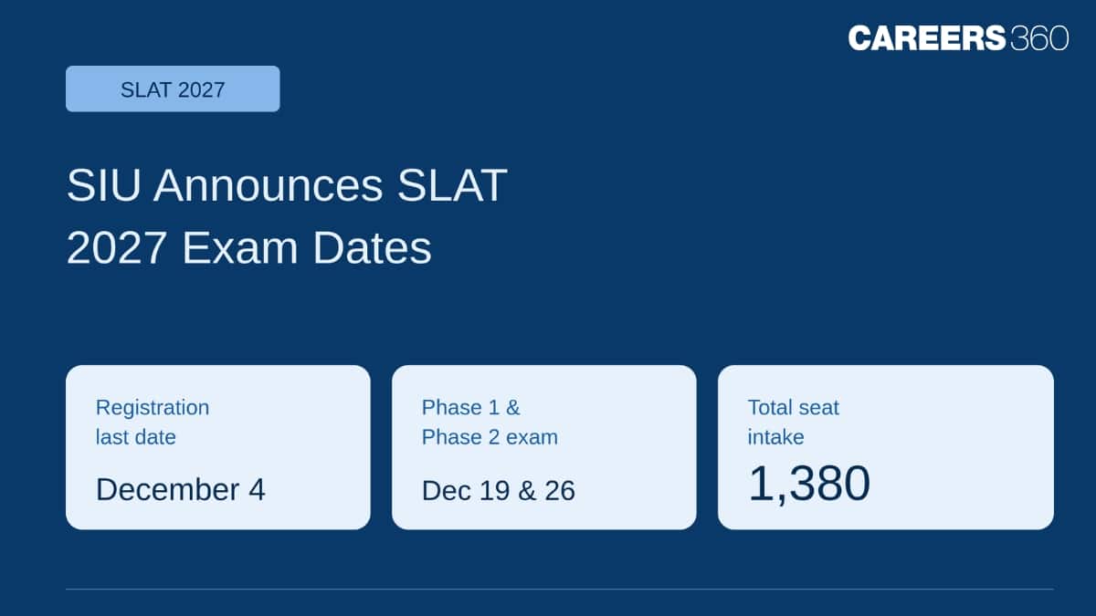 SLAT 2027 Exam Dates (Out): Check Registration, Admit Card and Exam Dates