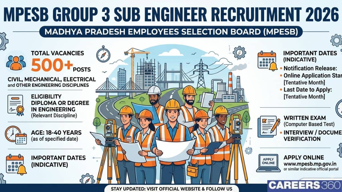 MPESB Group 3 Sub Engineer Recruitment 2026 Out: Check Vacancy, Eligibility & Apply Online