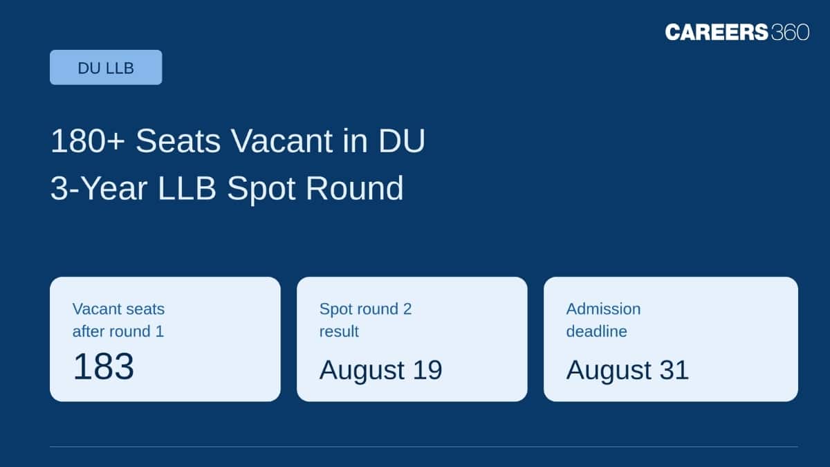 Over 180 Seats Vacant in DU 3-Year LLB 2026 as Delhi University Announces Second Spot Round Results on Aug 19
