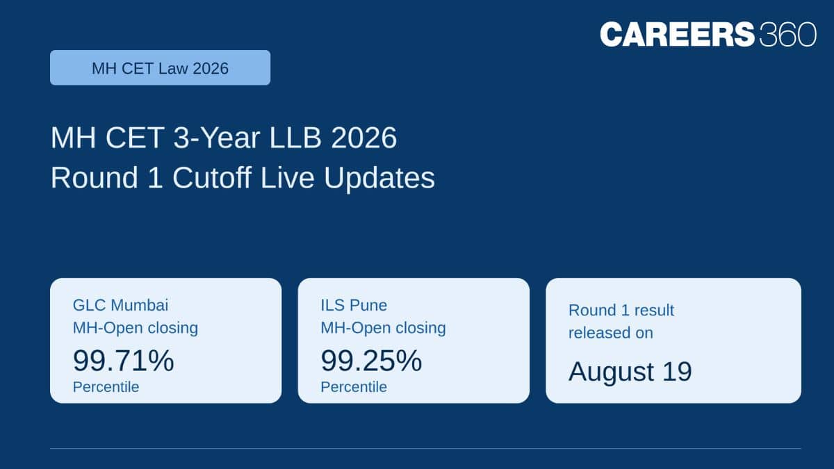 MH CET 3-Year LLB 2026 Round 1 Cutoff (LIVE), GLC Closes at 99.71