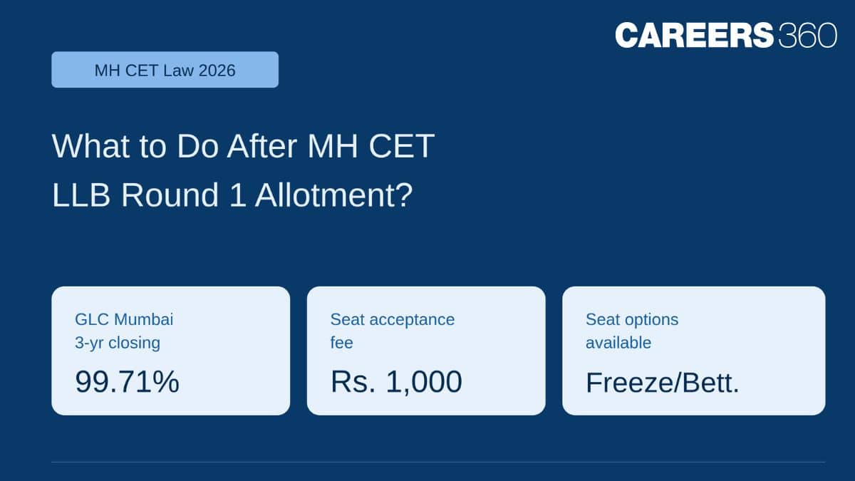 MH CET Law 2026 Round 1 Allotment: Freeze or Betterment? Check Documents, Fees and What to Do Next