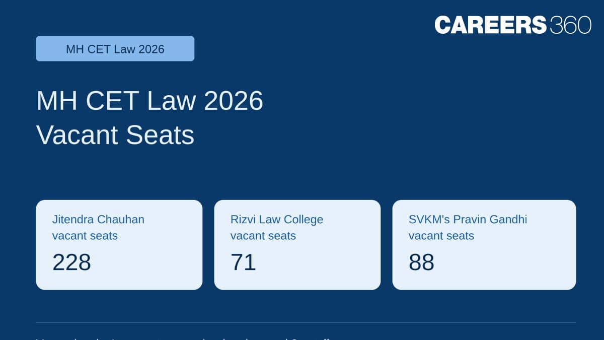 MH CET Law 2026 Vacant Seats: College and Category-Wise Vacancies After Round 1