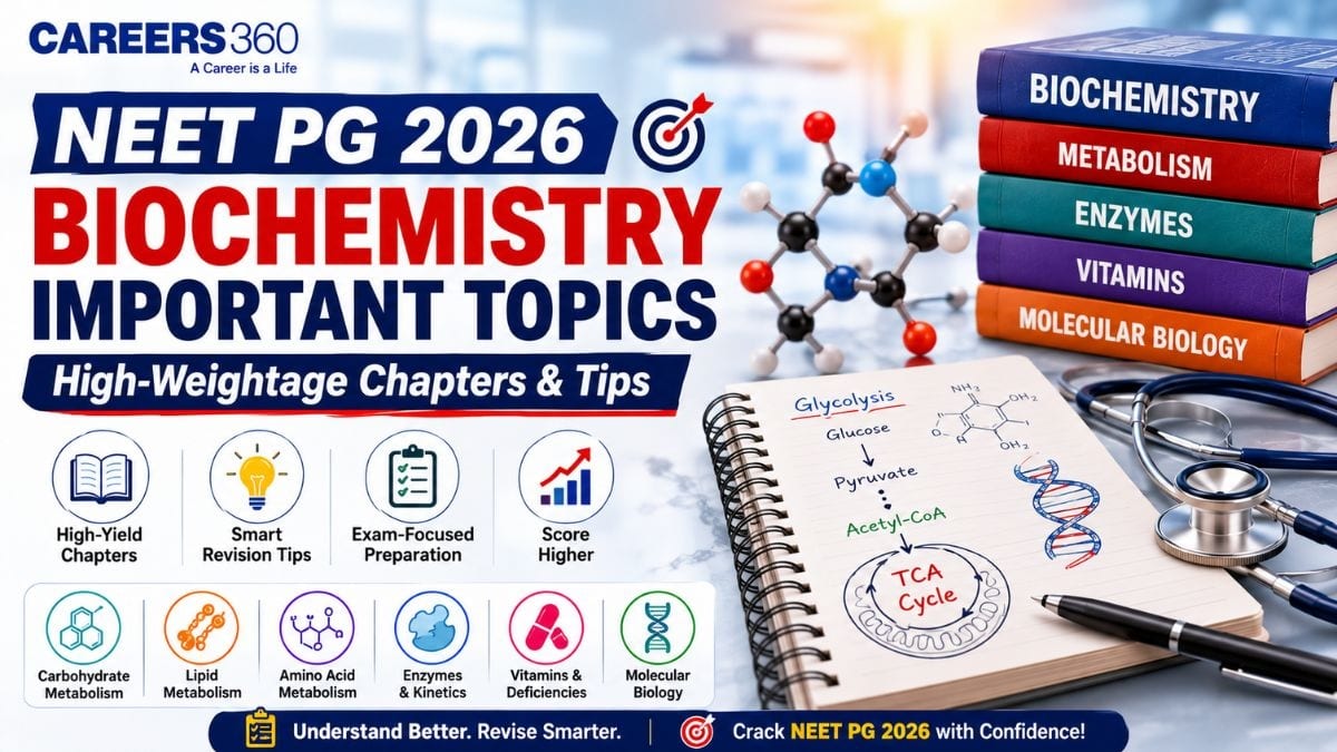 NEET PG 2026 Biochemistry Important Topics: High-Weightage Chapters for Revision
