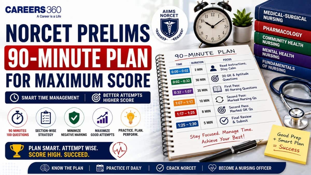 Time Management in NORCET Prelims: Minute-by-Minute 90-Minute Plan