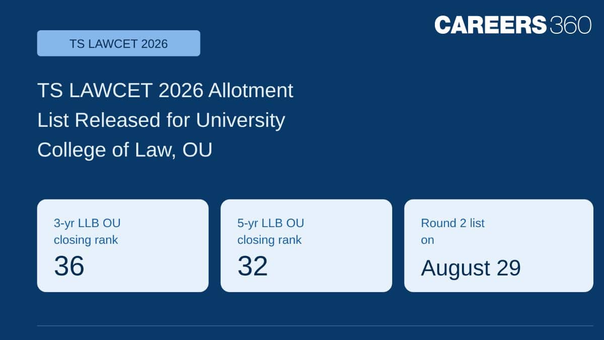 TS LAWCET 2026 Allotment List Released for University College of Law, Osmania University, Hyderabad