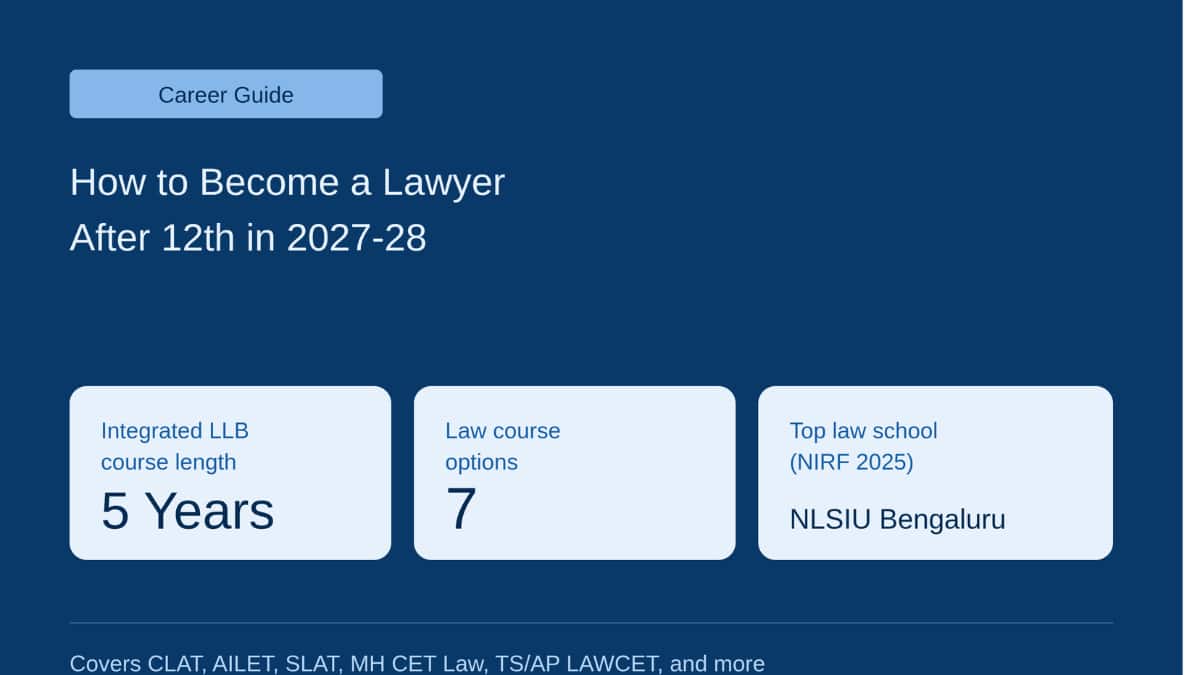 How to Become a Lawyer After 12th in 2027-28