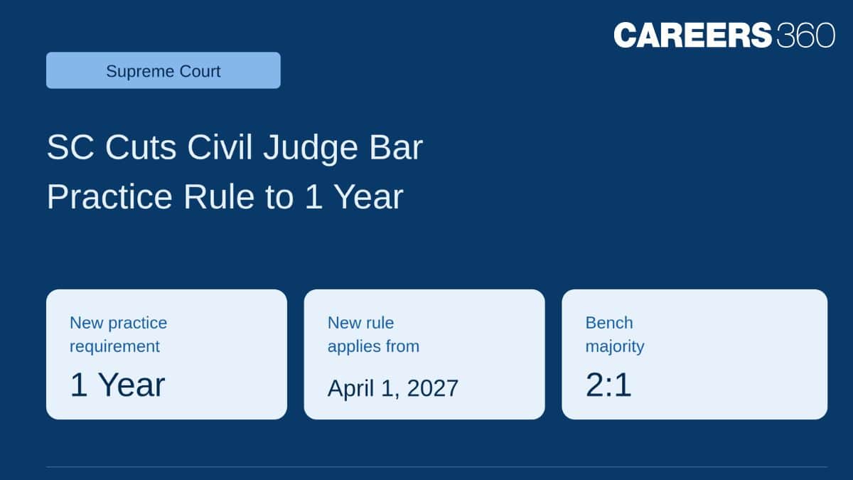 Supreme Court Reduces Civil Judge Practice Requirement From 3 Years to 1 Year