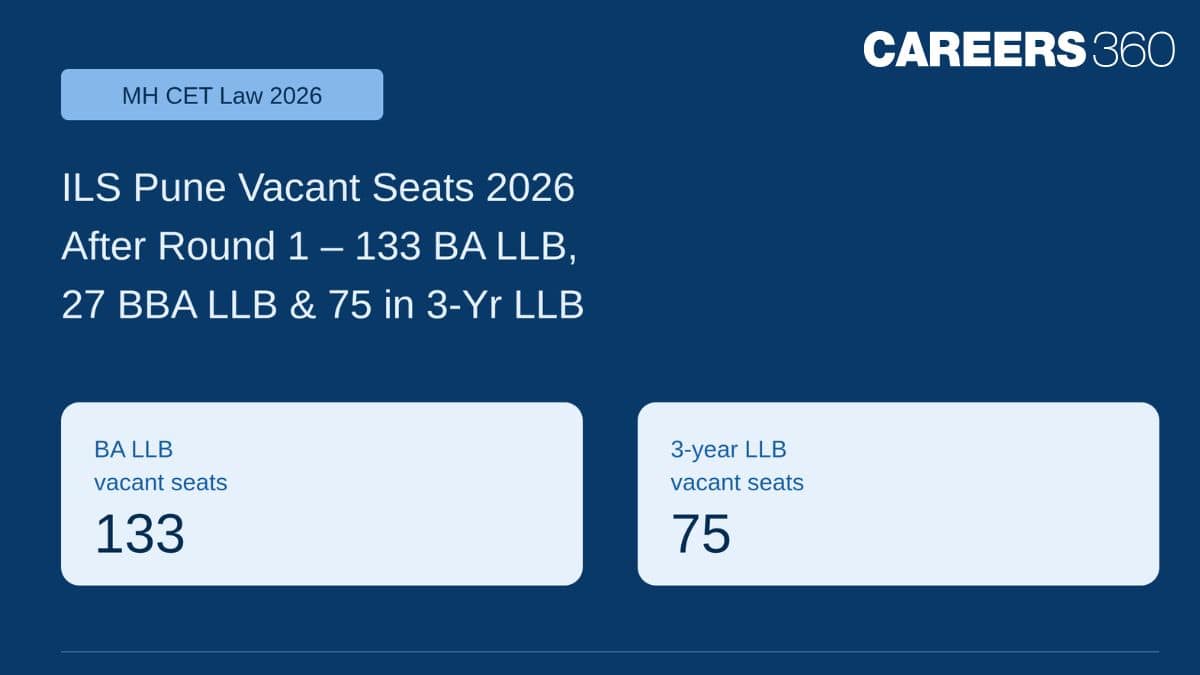 ILS Pune Vacant Seats 2026 After Round 1 – 133 BA LLB, 27 BBA LLB & 75 in 3 Year LLB