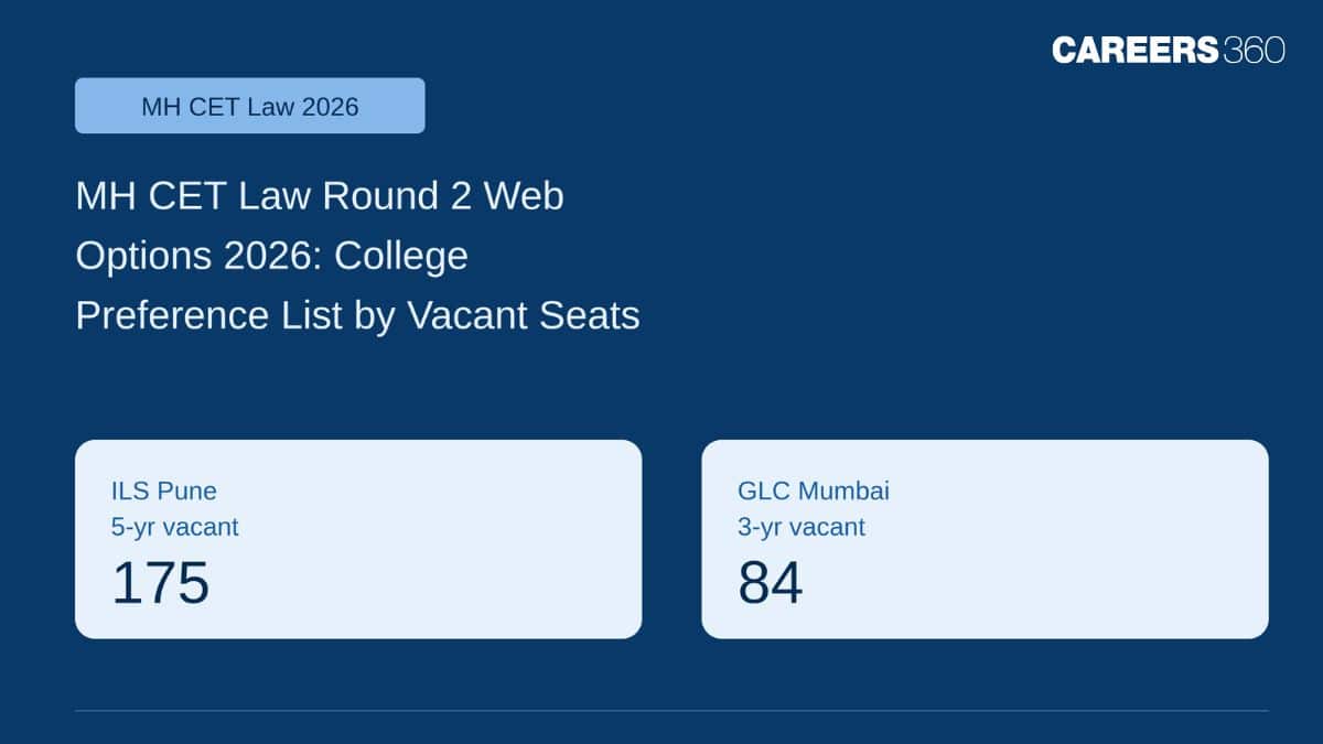 MH CET Law Round 2 Web Options 2026: College Preference List Based on Vacant Seats