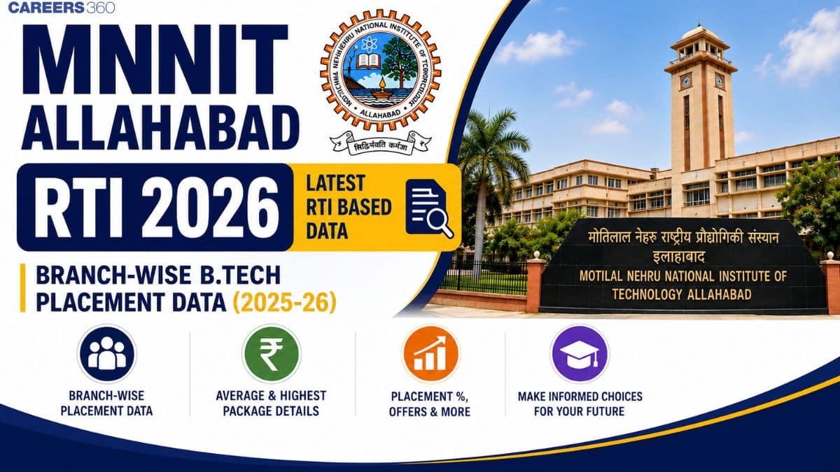 MNNIT Allahabad RTI 2026: Branch-Wise BTech Placement Data, Average, Highest Package