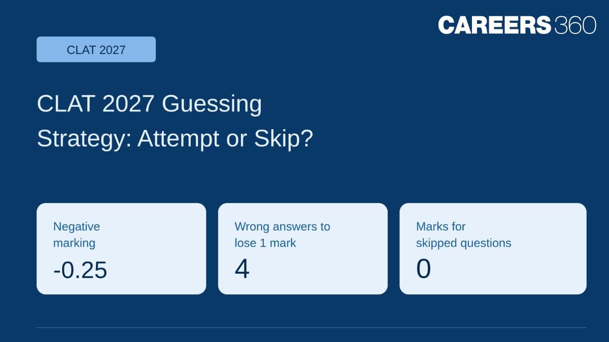 CLAT 2027 Guessing Strategy: When to Attempt and When to Skip
