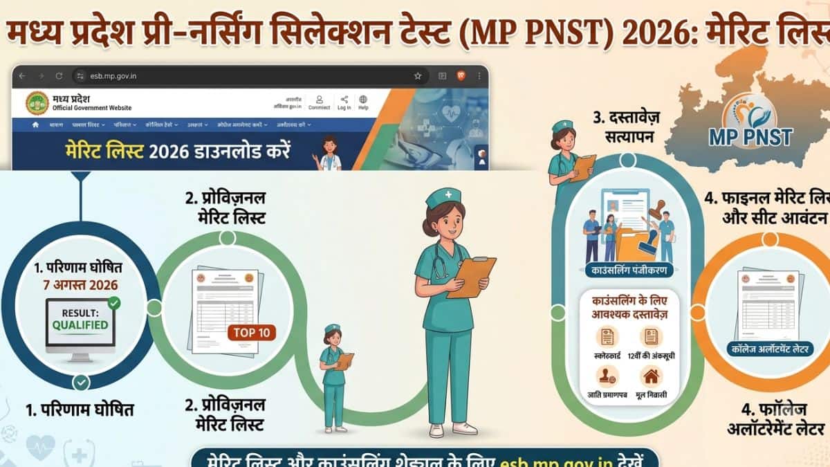 एमपी पीएनएसटी मेरिट लिस्ट 2026 जारी (MP PNST Merit List 2026): पीडीएफ़ डाउनलोड लिंक @esb.mp.gov.in