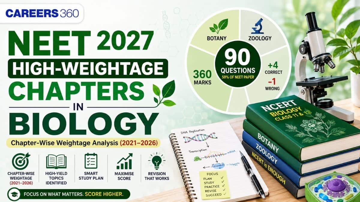 NEET 2027 High-Weightage Chapters in Biology: Most Important Topics for Preparation