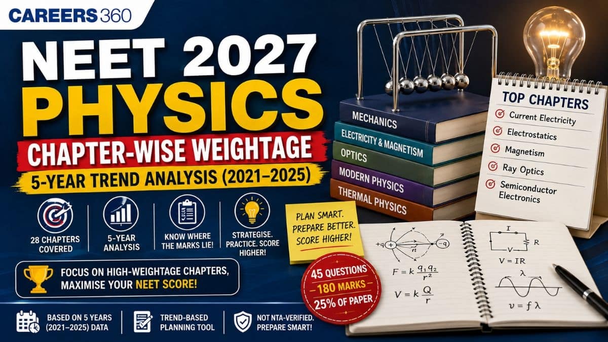 NEET 2027 High-Weightage Chapters in Physics: Most Important Topics for Preparation