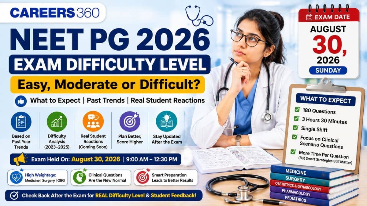 NEET PG 2026 Exam Difficulty Level: Was the Paper Easy, Moderate or Difficult