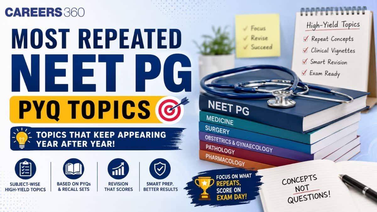 Most Repeated NEET PG PYQ Topics for 2026: Subject-Wise High-Yield Topics