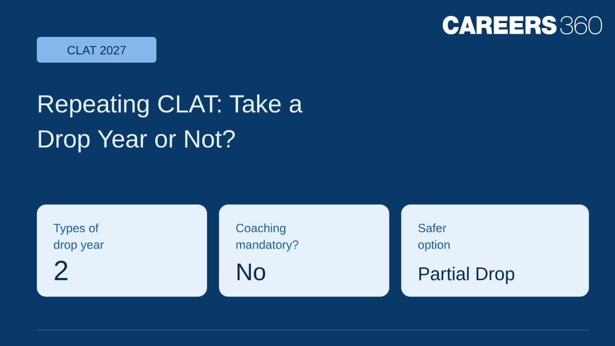 Repeating CLAT: Should You Take a Drop Year or Not?